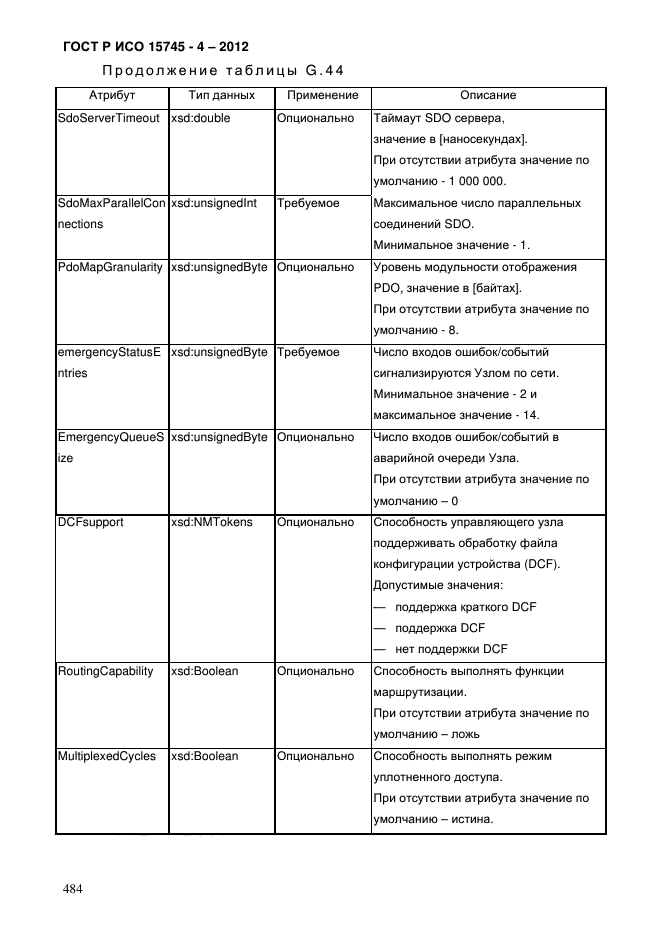 ГОСТ Р ИСО 15745-4-2012