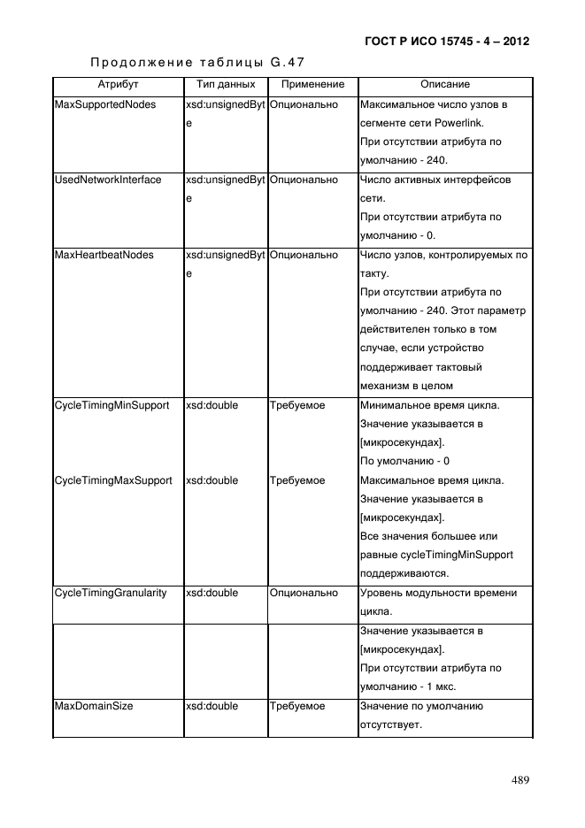 ГОСТ Р ИСО 15745-4-2012