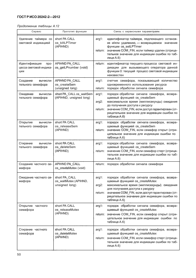 ГОСТ Р ИСО 20242-2-2012