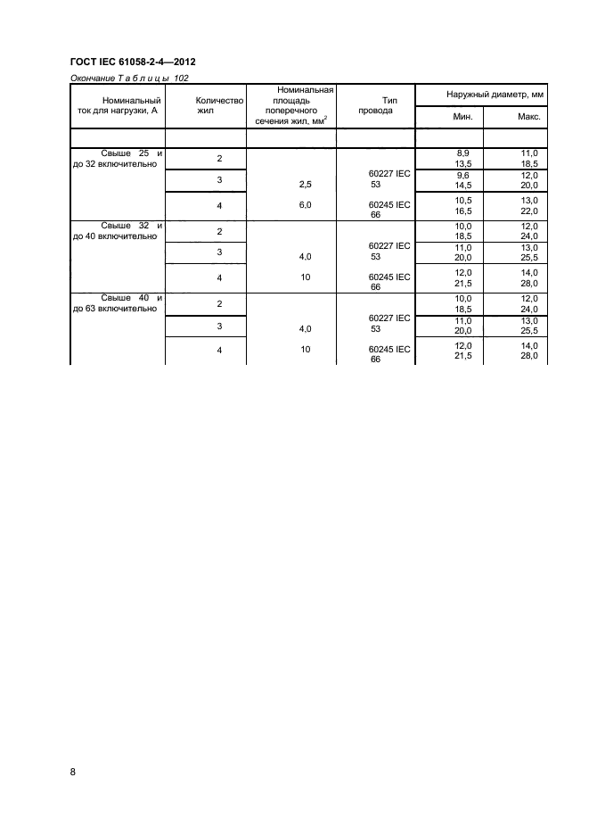 ГОСТ IEC 61058-2-4-2012