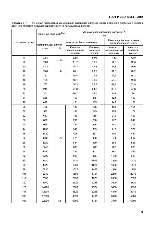 ГОСТ Р ИСО 10554-2012