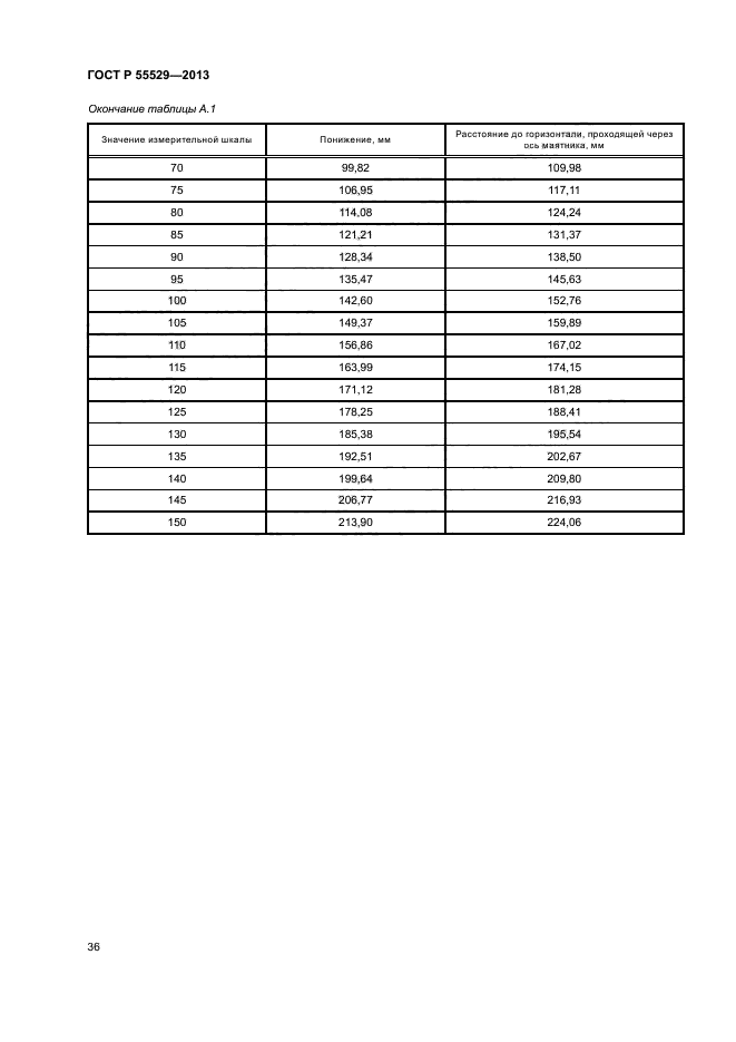 ГОСТ Р 55529-2013