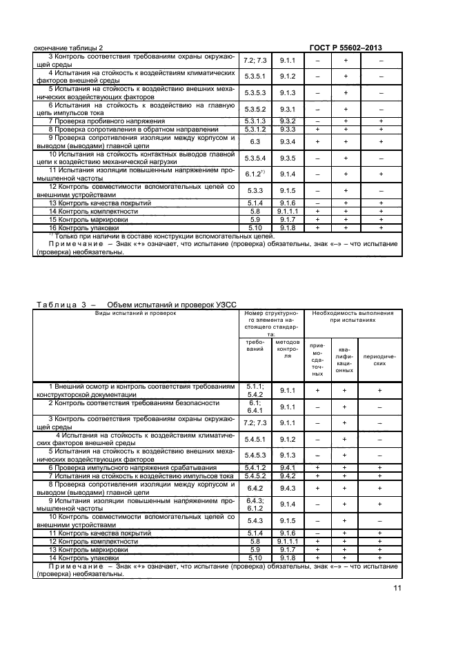 ГОСТ Р 55602-2013