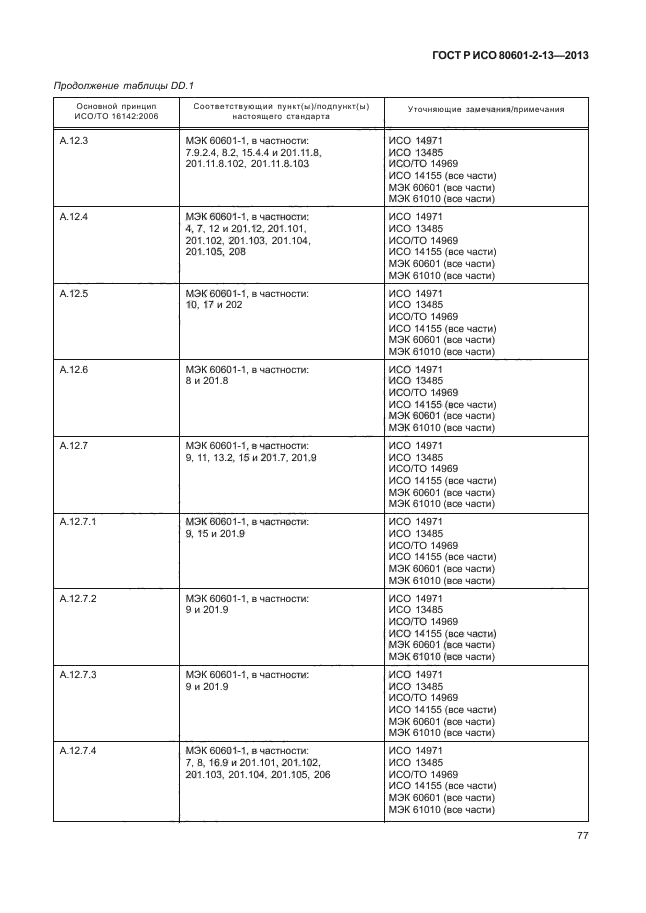 ГОСТ Р ИСО 80601-2-13-2013