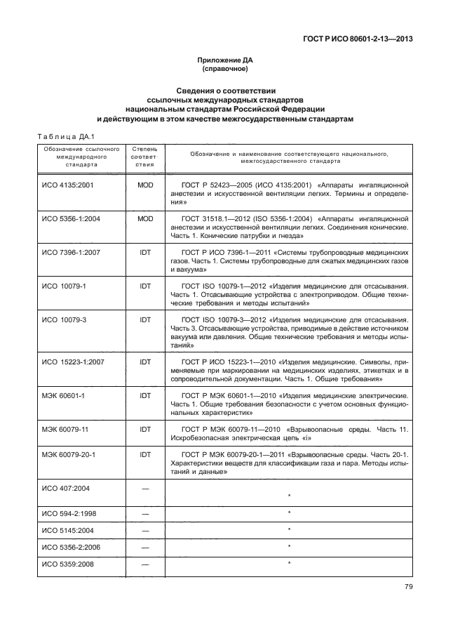 ГОСТ Р ИСО 80601-2-13-2013