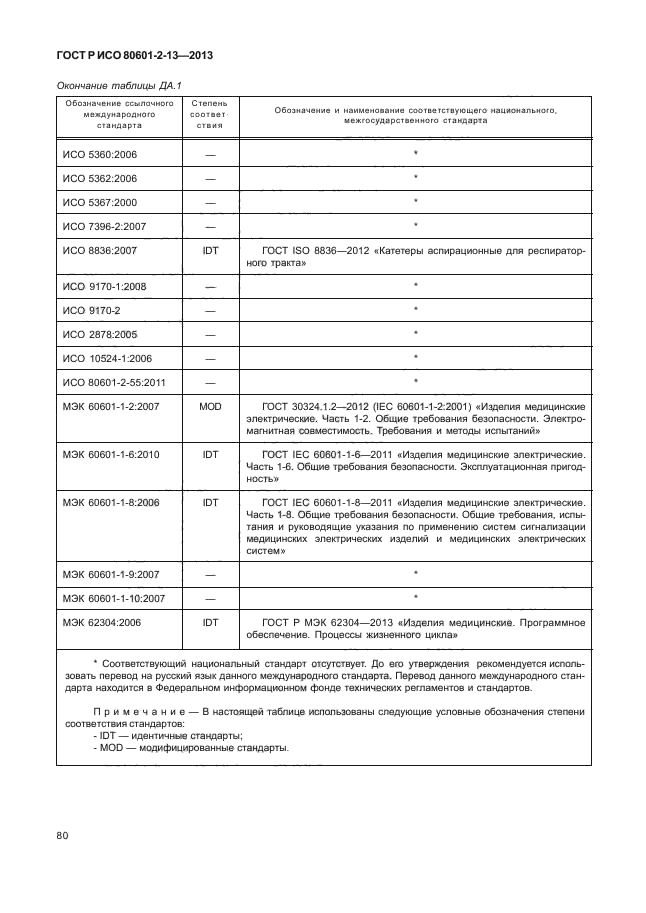ГОСТ Р ИСО 80601-2-13-2013