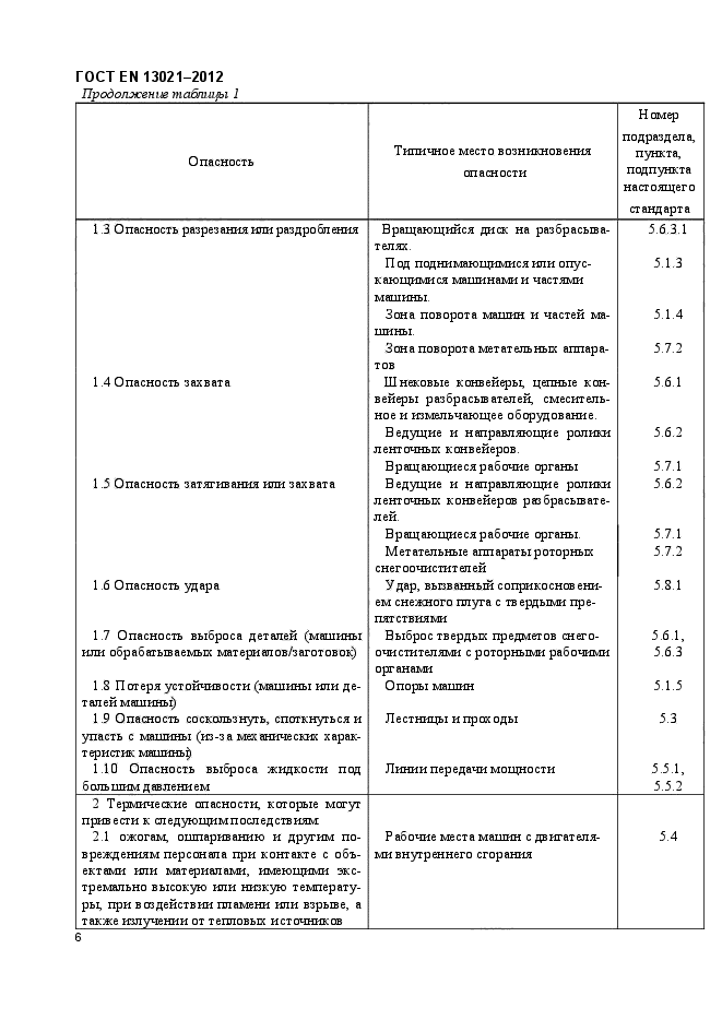 ГОСТ EN 13021-2012