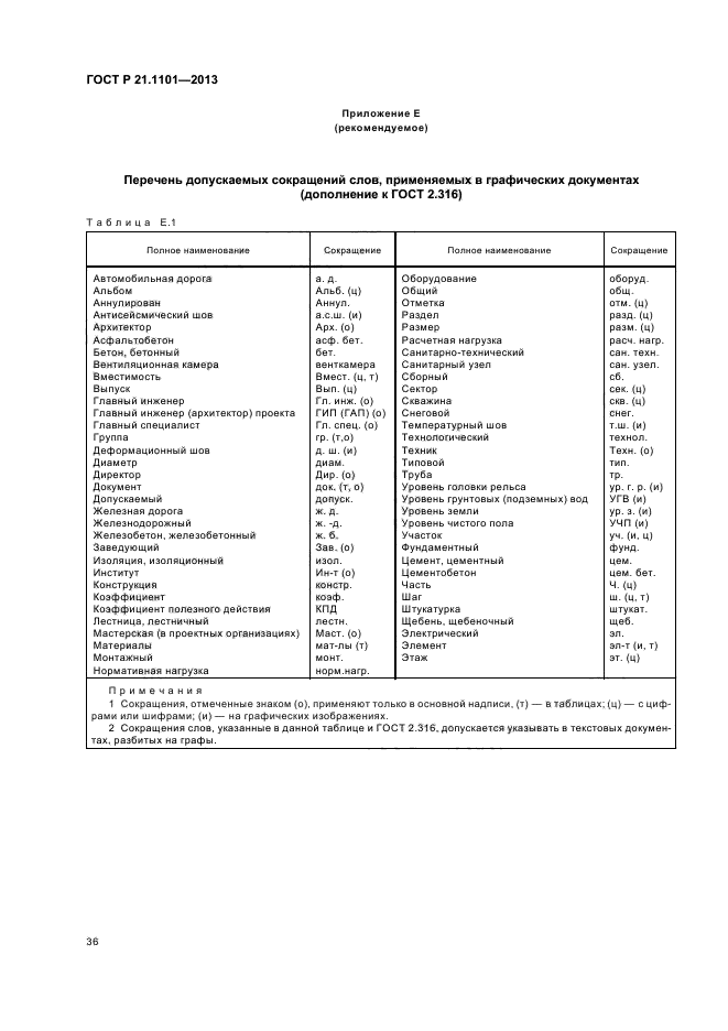 ГОСТ Р 21.1101-2013