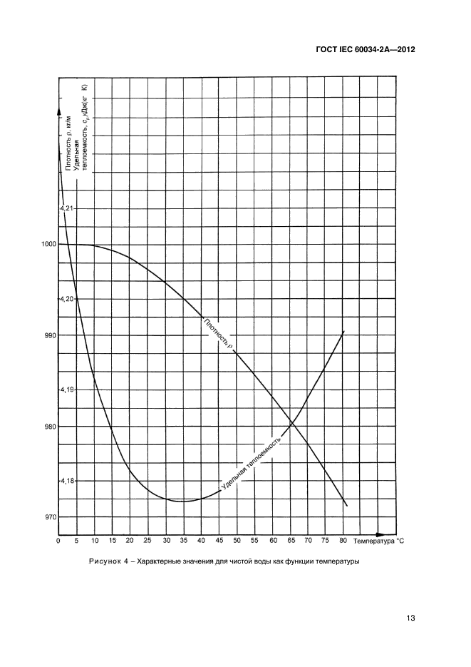 ГОСТ IEC 60034-2А-2012