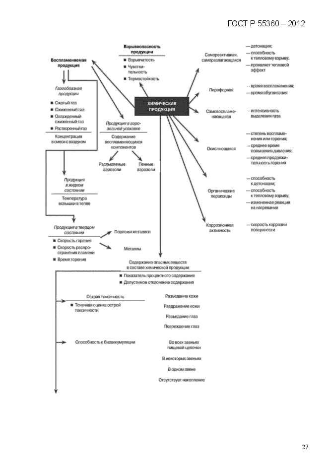 ГОСТ Р 55360-2012