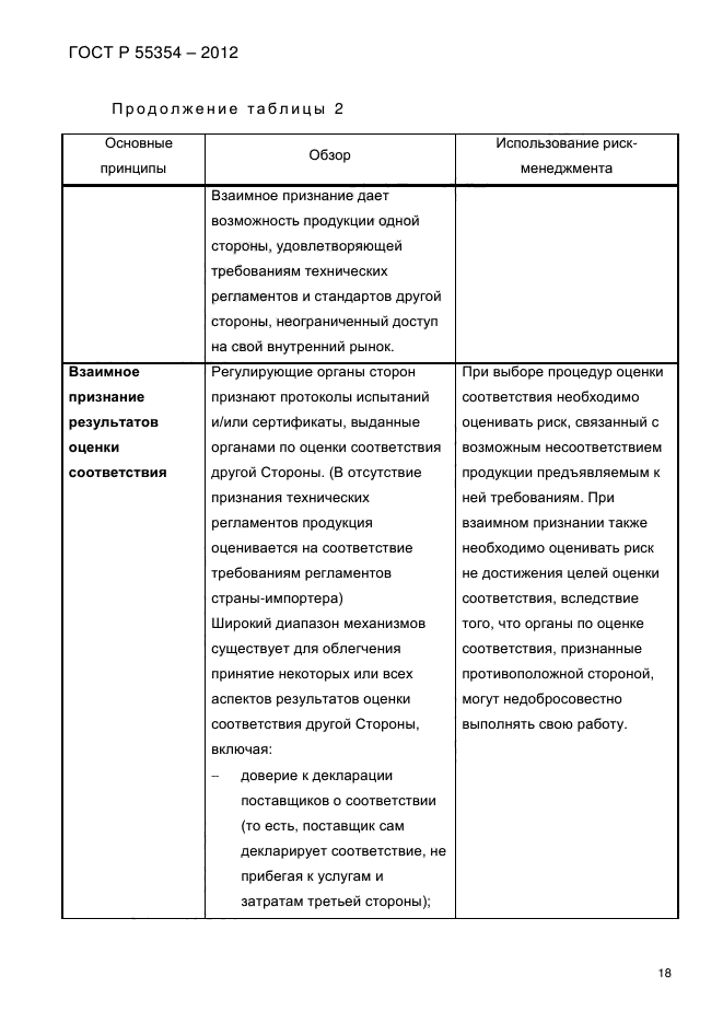 ГОСТ Р 55354-2012