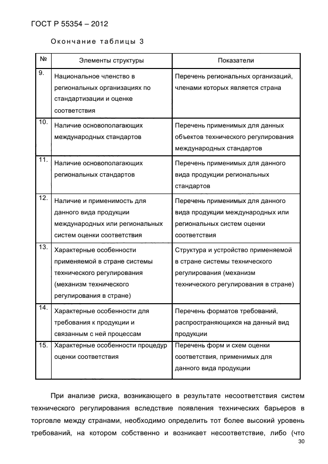 ГОСТ Р 55354-2012