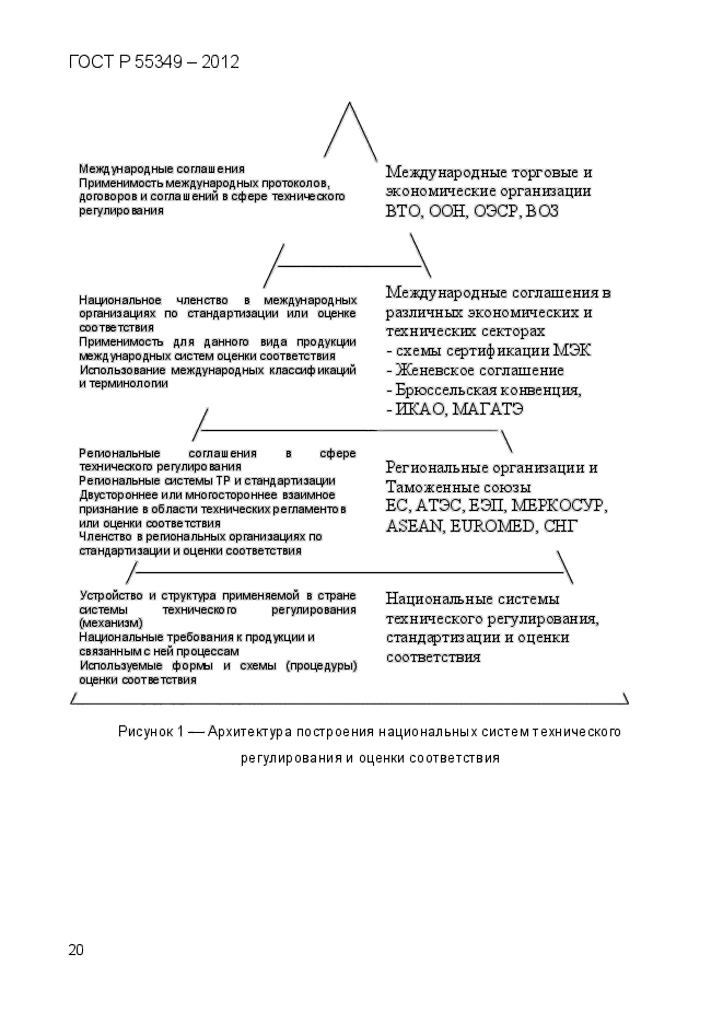 ГОСТ Р 55349-2012