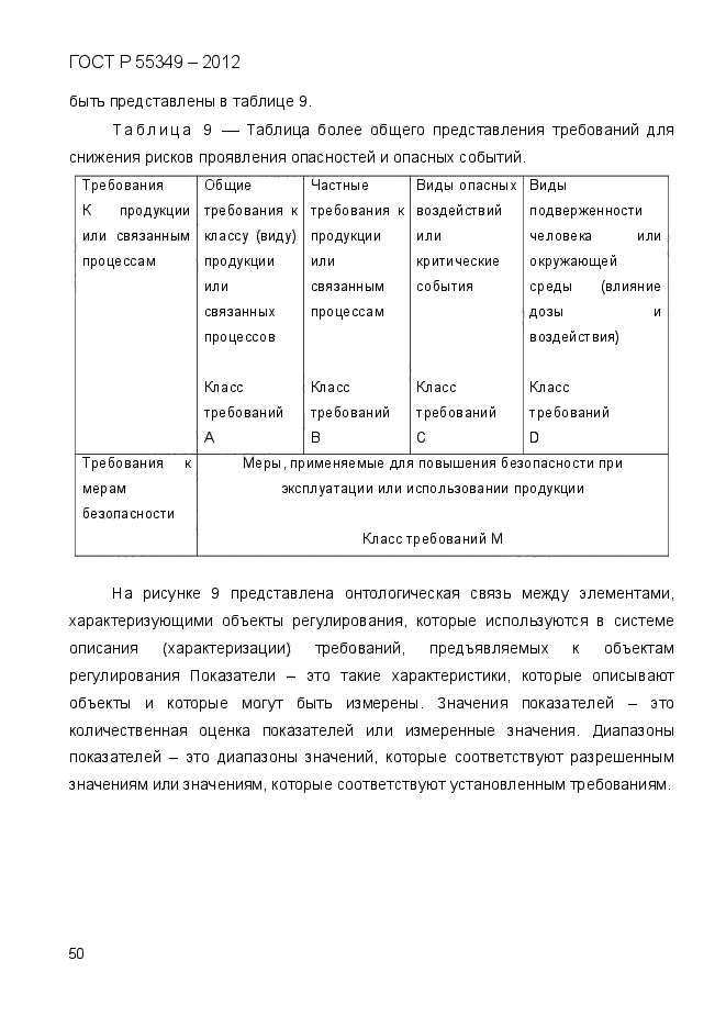 ГОСТ Р 55349-2012