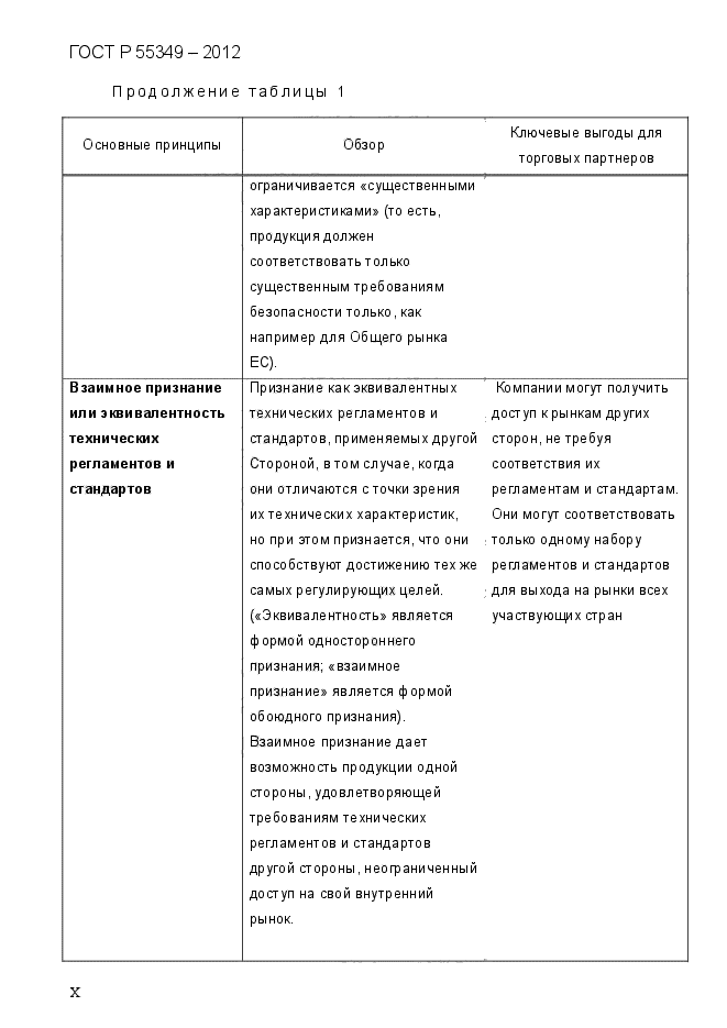 ГОСТ Р 55349-2012