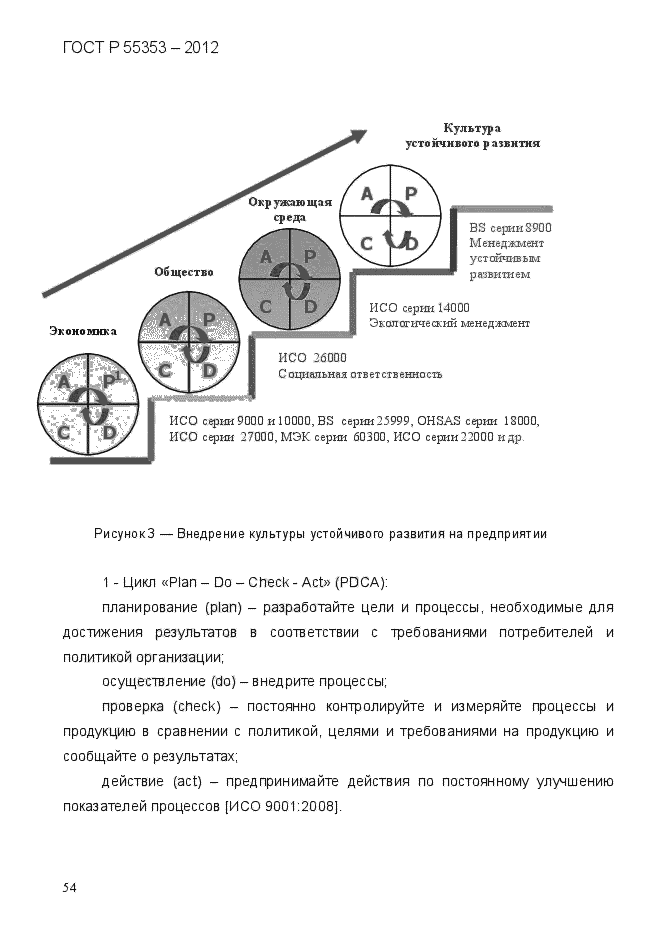 ГОСТ Р 55353-2012