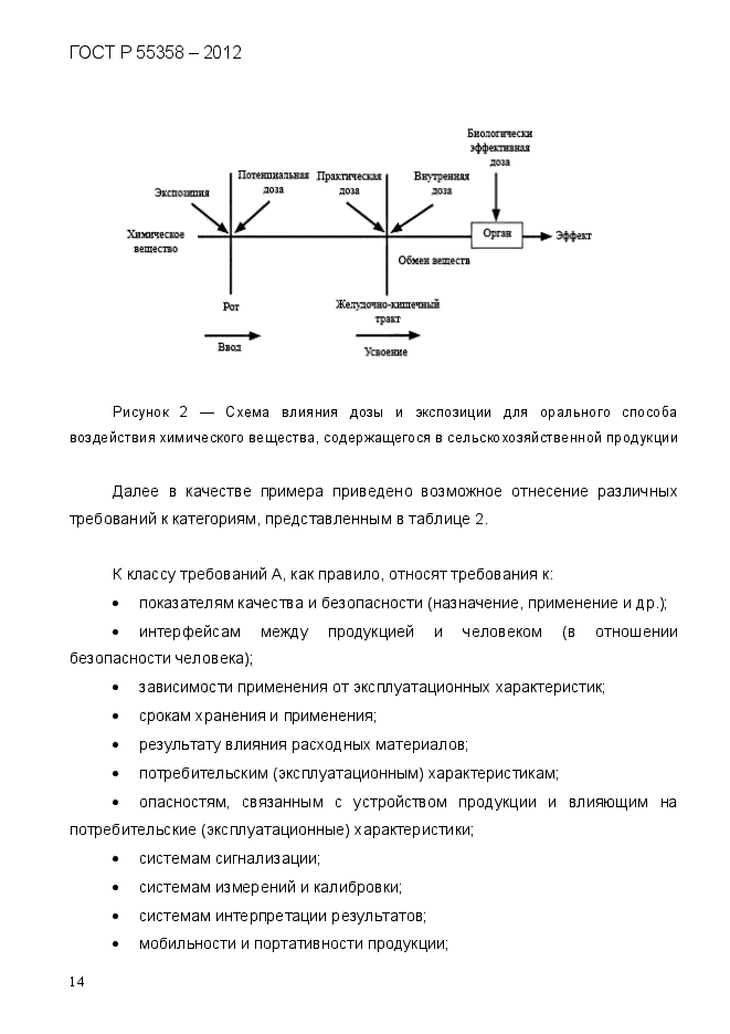 ГОСТ Р 55358-2012