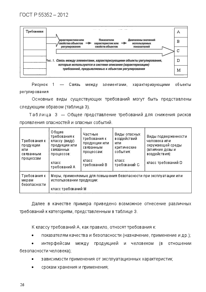 ГОСТ Р 55352-2012