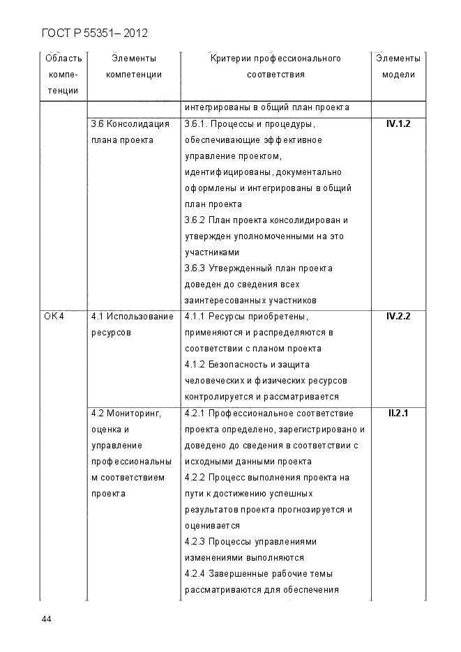 ГОСТ Р 55351-2012