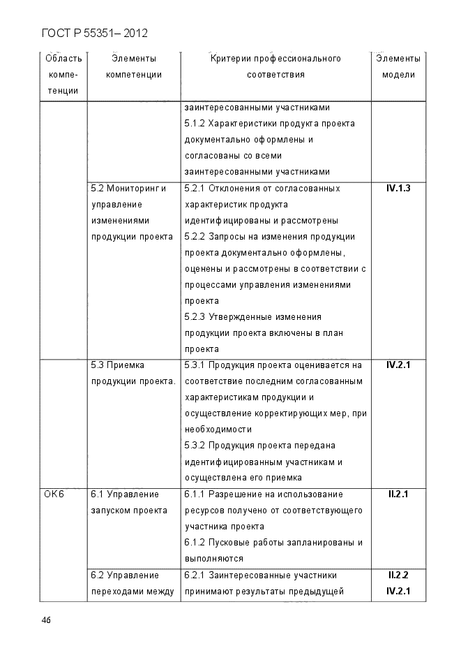 ГОСТ Р 55351-2012