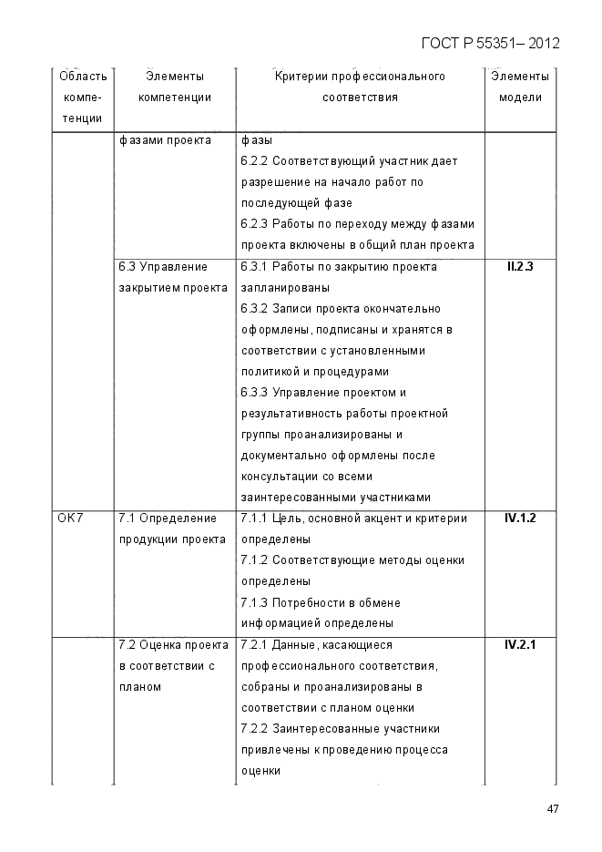 ГОСТ Р 55351-2012