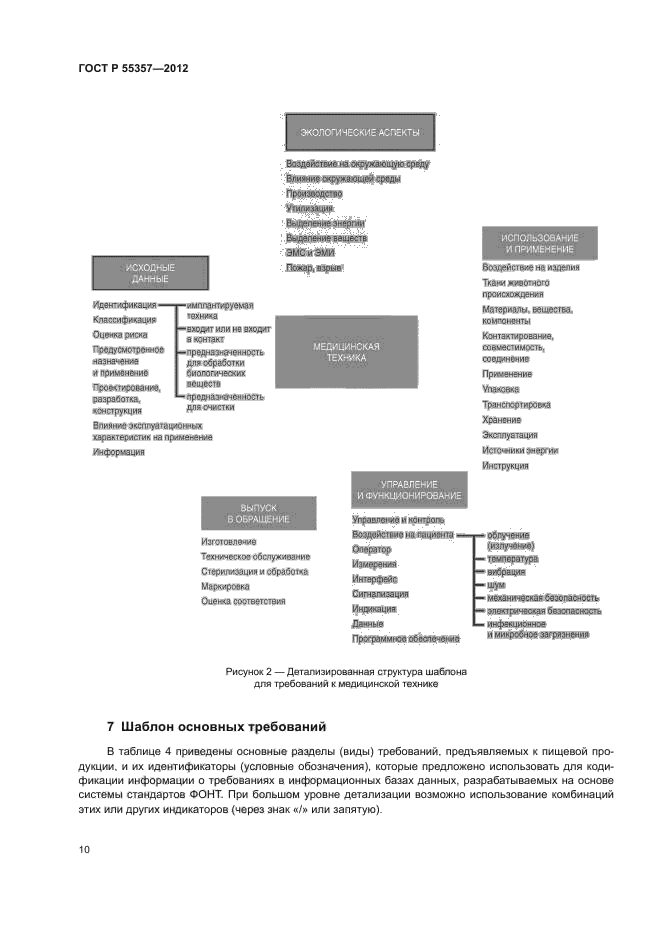 ГОСТ Р 55357-2012