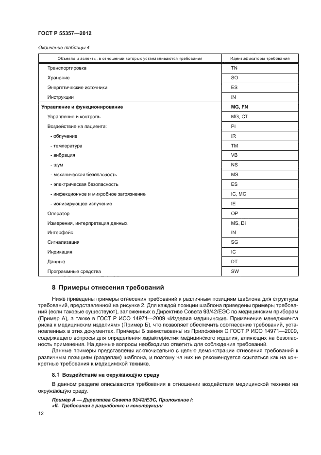 ГОСТ Р 55357-2012