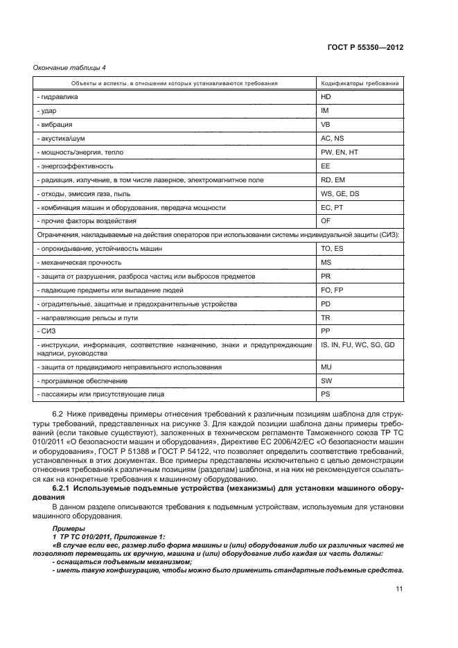 ГОСТ Р 55350-2012