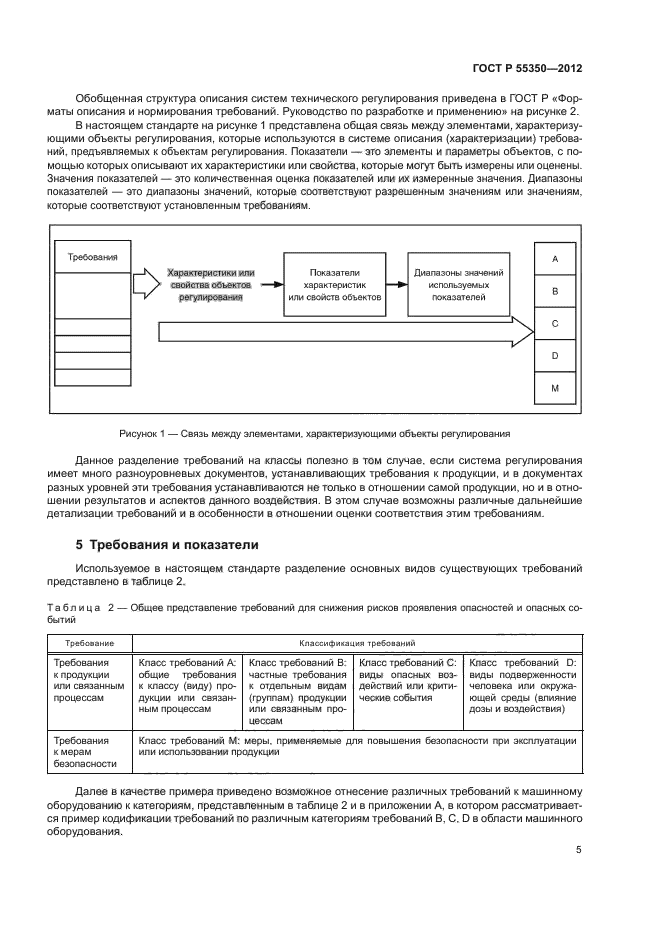 ГОСТ Р 55350-2012