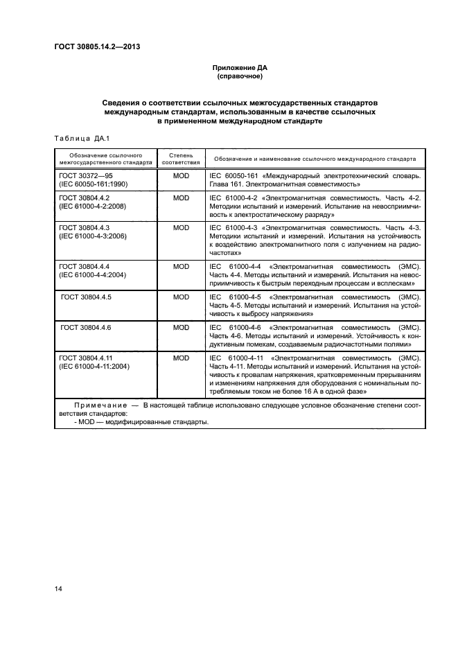 ГОСТ 30805.14.2-2013