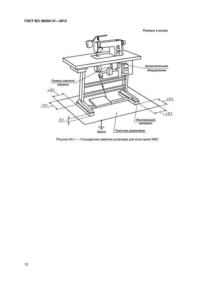 ГОСТ IEC 60204-31-2012