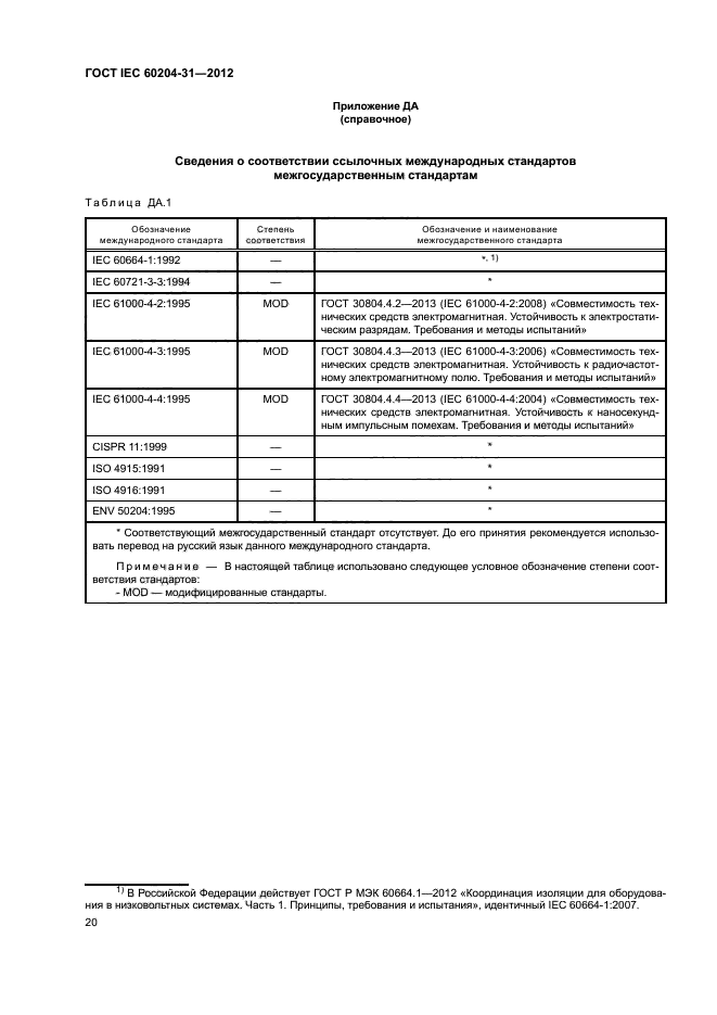 ГОСТ IEC 60204-31-2012