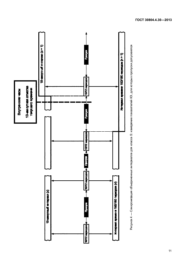 ГОСТ 30804.4.30-2013
