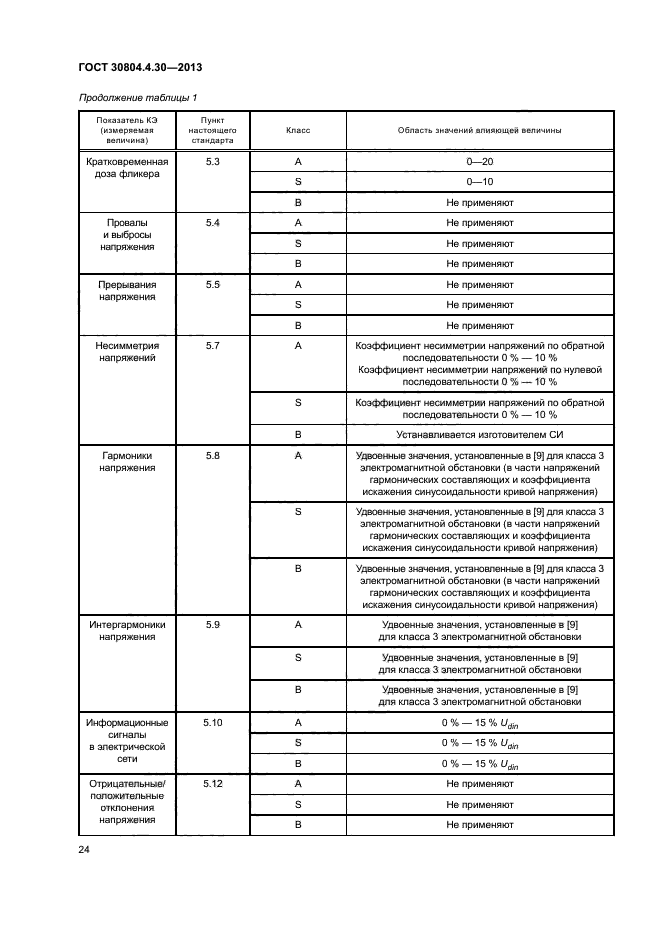 ГОСТ 30804.4.30-2013