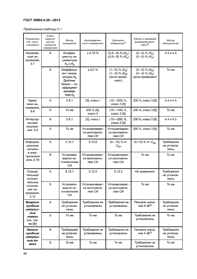 ГОСТ 30804.4.30-2013