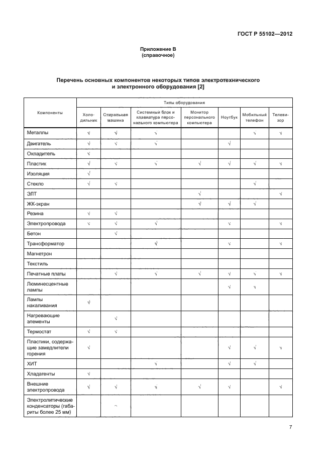 ГОСТ Р 55102-2012
