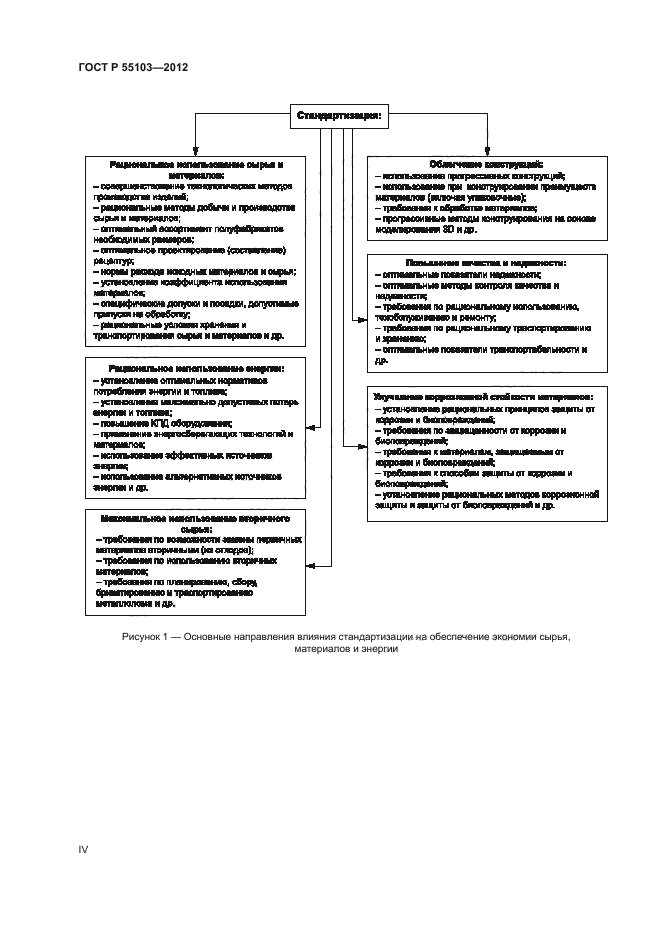 ГОСТ Р 55103-2012