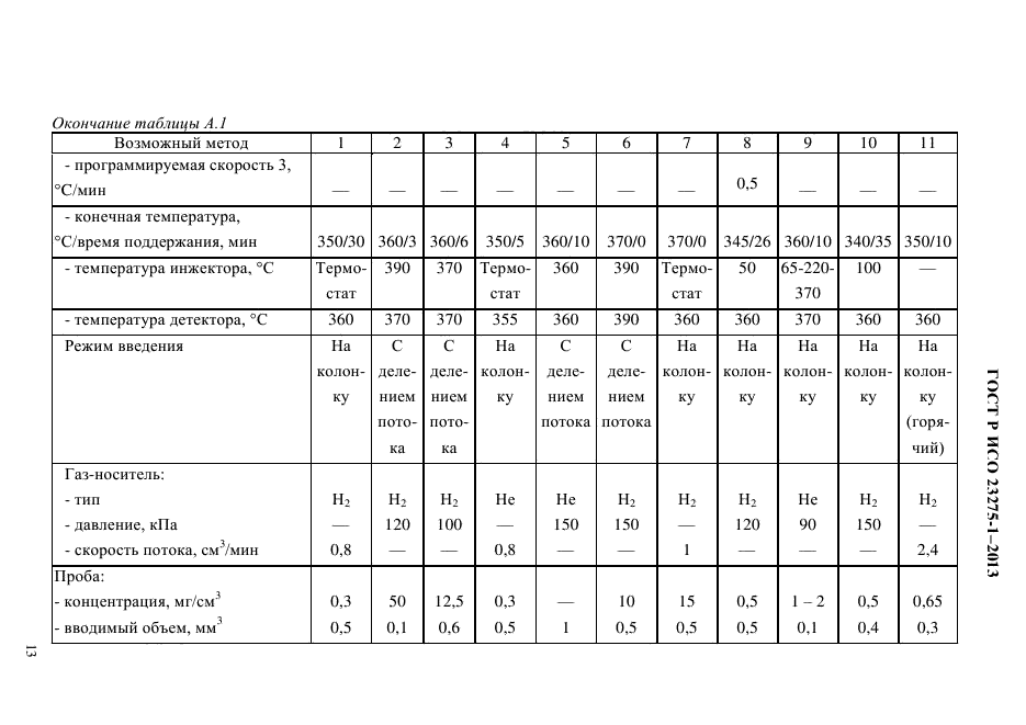 ГОСТ Р ИСО 23275-1-2013