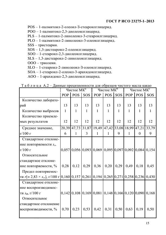 ГОСТ Р ИСО 23275-1-2013