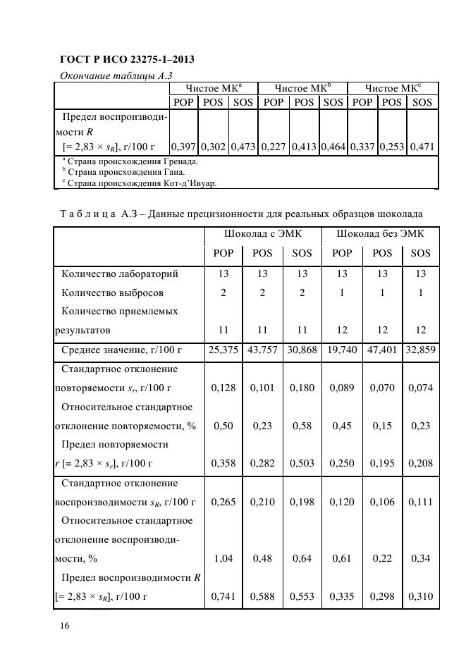 ГОСТ Р ИСО 23275-1-2013