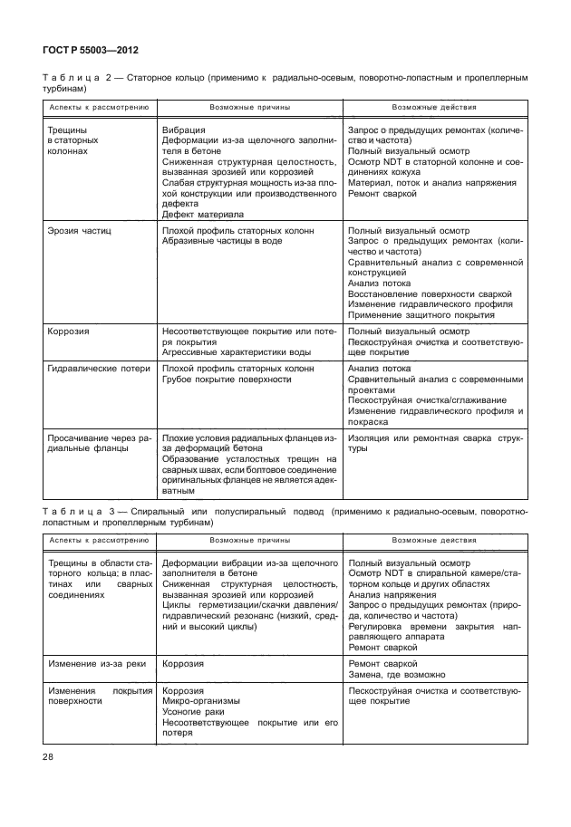 ГОСТ Р 55003-2012