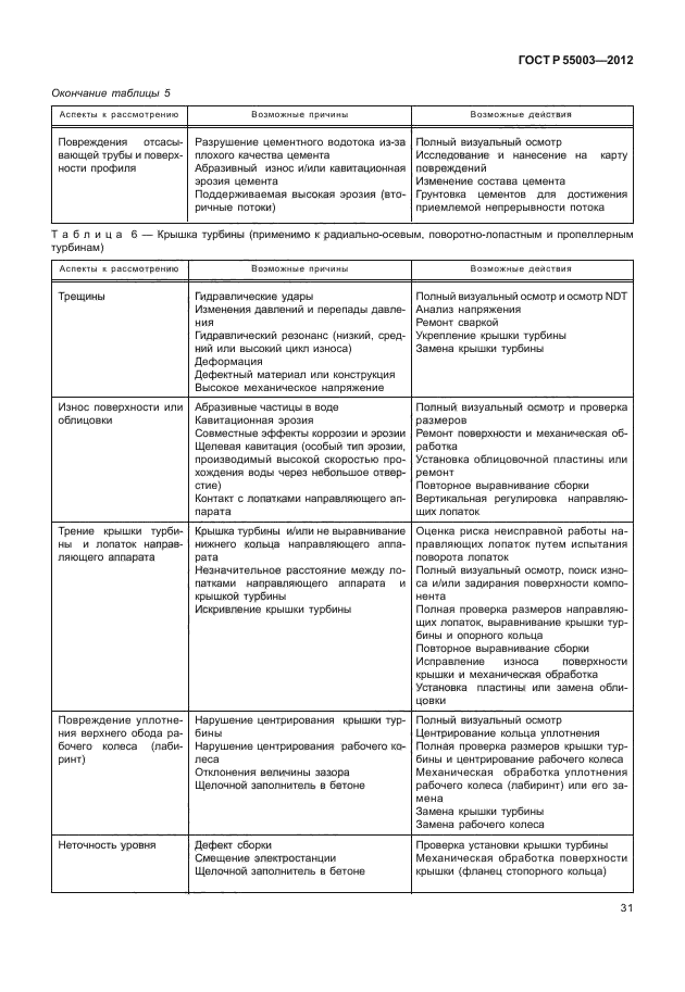 ГОСТ Р 55003-2012