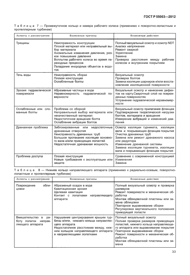 ГОСТ Р 55003-2012