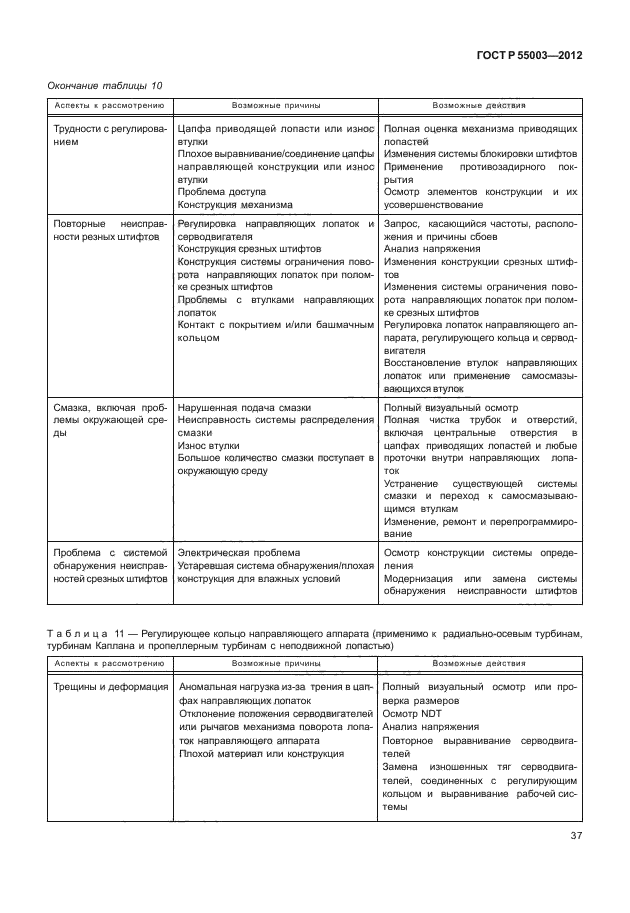 ГОСТ Р 55003-2012