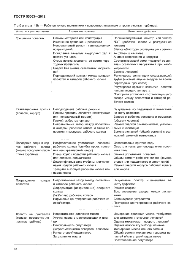 ГОСТ Р 55003-2012