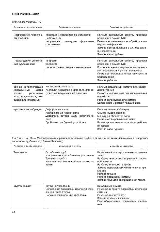 ГОСТ Р 55003-2012