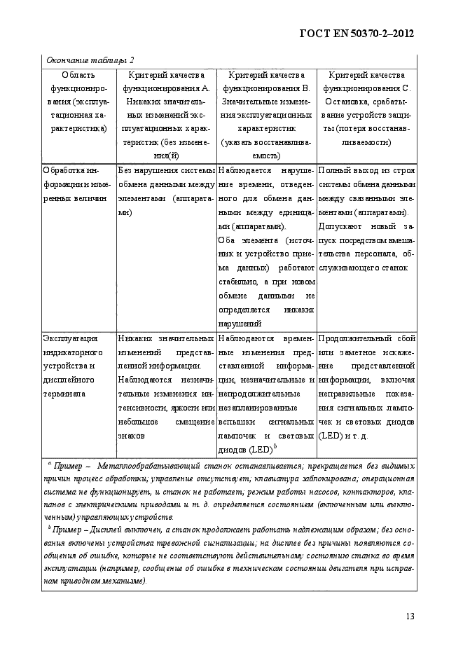 ГОСТ EN 50370-2-2012