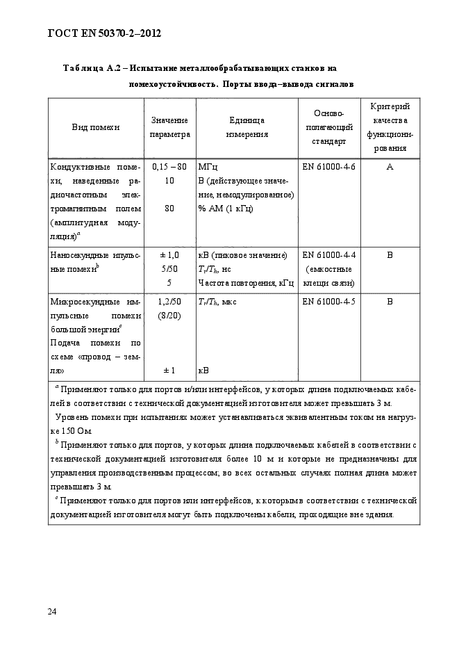 ГОСТ EN 50370-2-2012