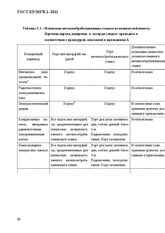 ГОСТ EN 50370-2-2012