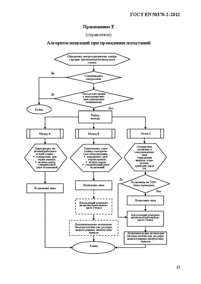 ГОСТ EN 50370-2-2012